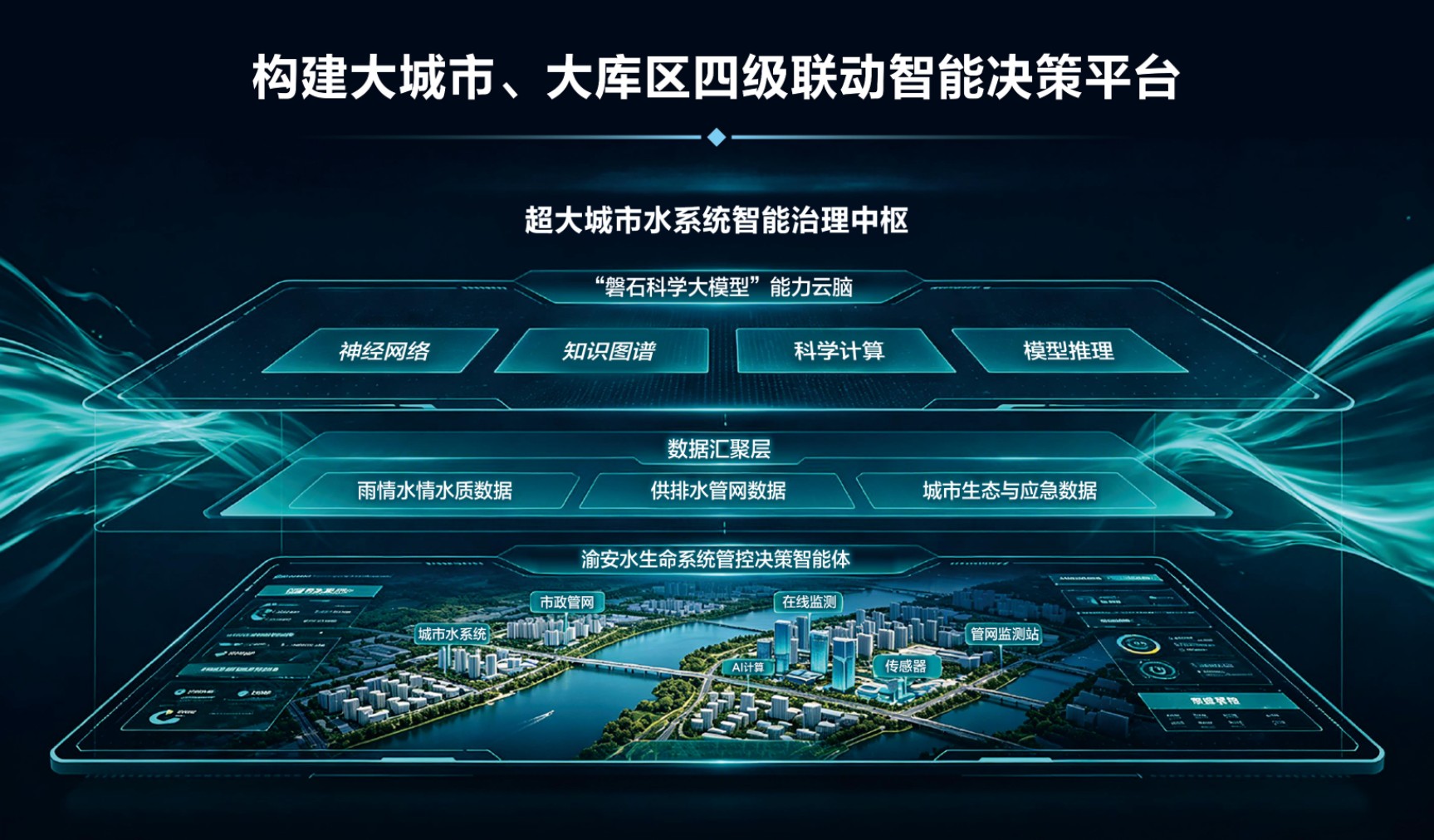 磐石·渝安水生命系统管控决策智能体