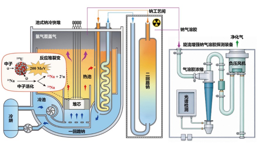数智碳中和研究室
