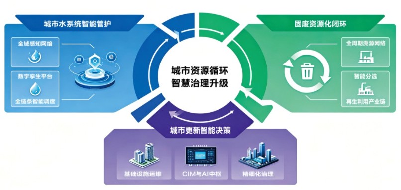 超大城市生命系统代谢与资源循环